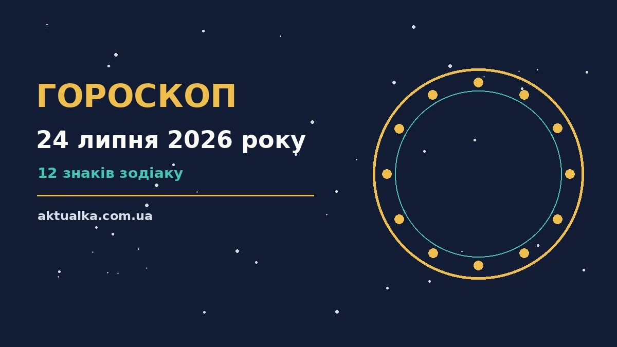 Гороскоп на 24 липня 2026 року: символічне зображення зодіакального кола на тлі ранкового неба п’ятниці