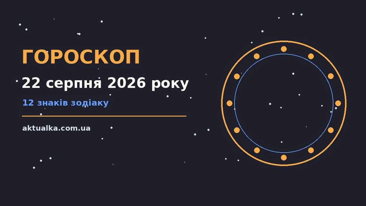 Гороскоп на 22 серпня 2026 року: що варто врахувати для спокійних і точних рішень